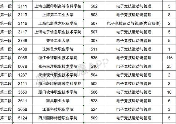 电竞学校录取条件（电竞学校录取条件录取分数线）