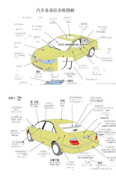 汽车钣金教程（汽车钣金技巧）