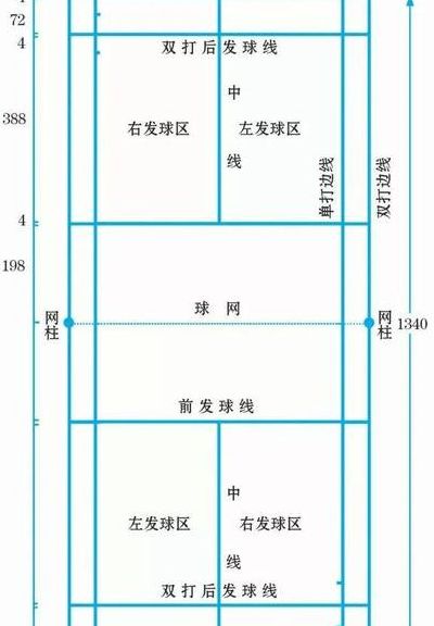 羽毛球网多高（羽毛球网多高多宽多长）