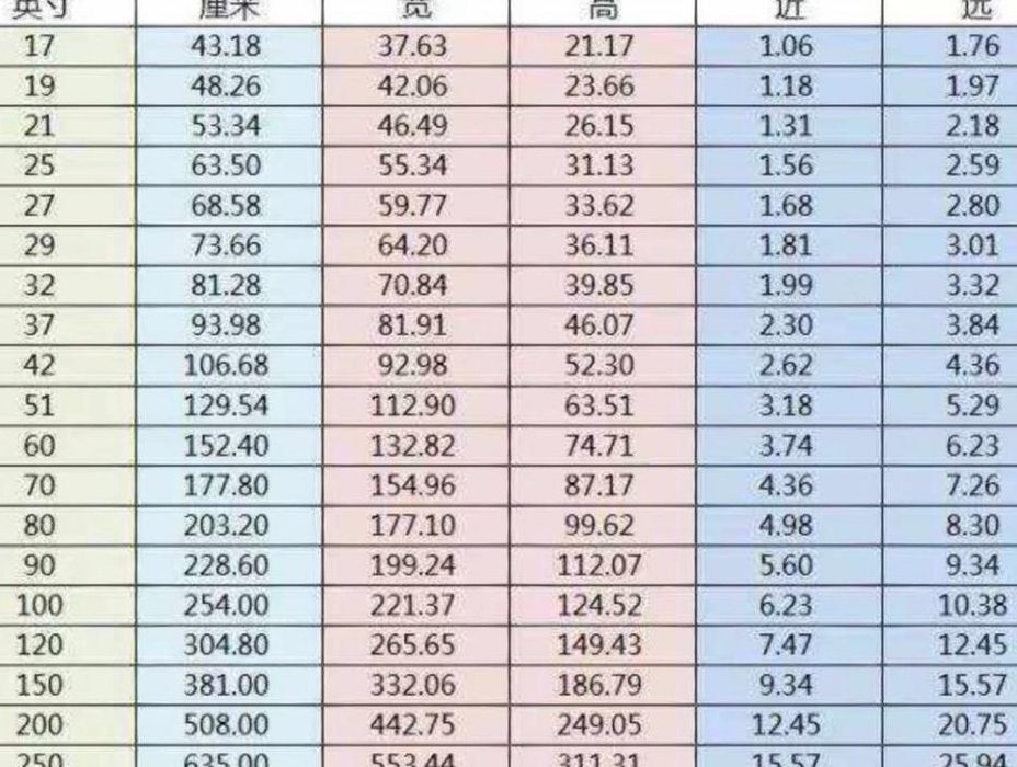 30寸多大（30寸多大厘米）