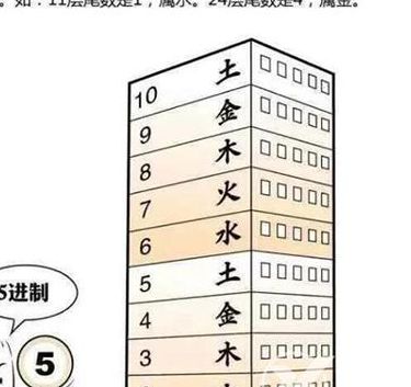 风水学怎么看待18层楼（风水学中18楼好不好）