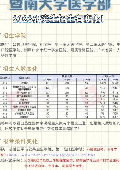 医学生考研（医学生考研一般是在大几）