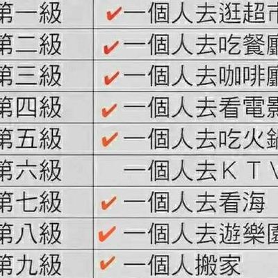 孤独的十个等级配图（孤独的十个等级是什么）