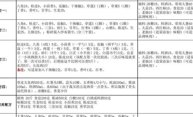 川味卤菜卤水秘方（川味卤菜卤水秘方大全）