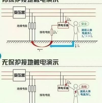 保护接零（保护接零和保护接地区别）