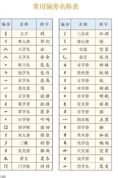 一撇一捺是什么字（集去掉一撇一捺是什么字）