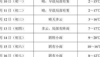 袁州区天气预报（袁州区天气预报30天查询）