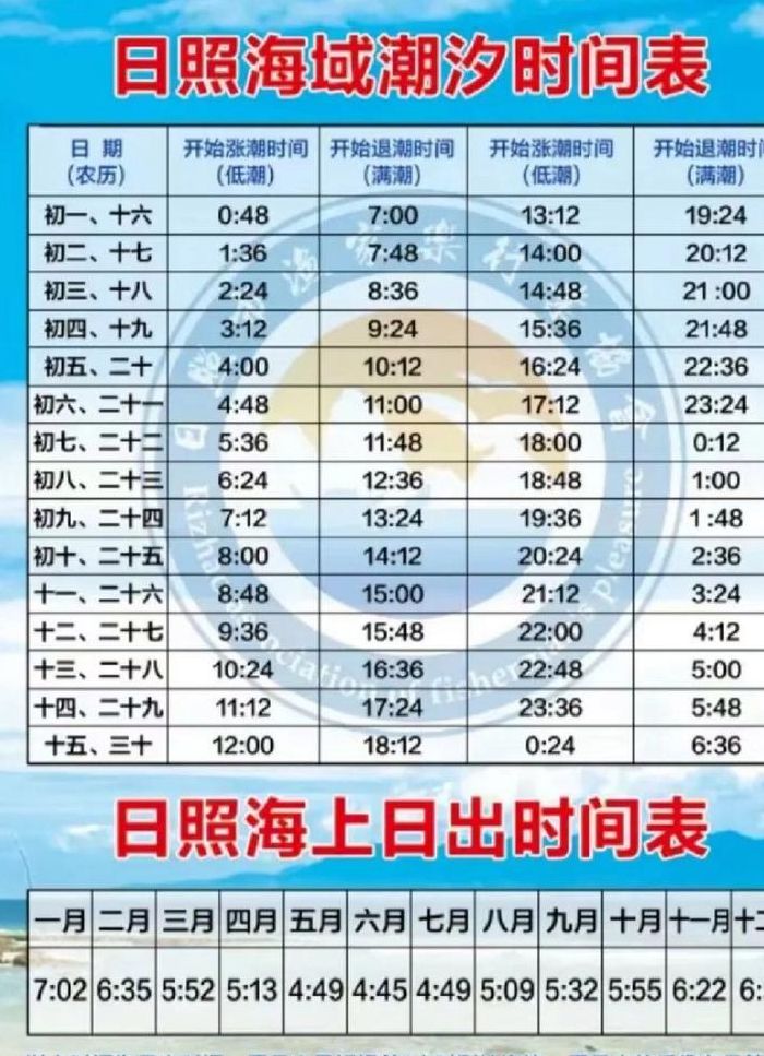 日照潮汐表2018（日照潮汐表2024年4月）