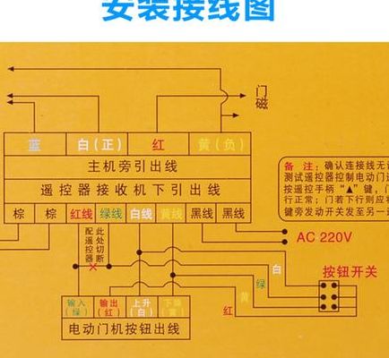 卷帘门遥控器丢了怎么配（卷帘门遥控器丢了怎么配一个）