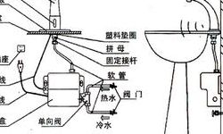 洗手盆水龙头安装图解（洗手盆水龙头安装图解法）