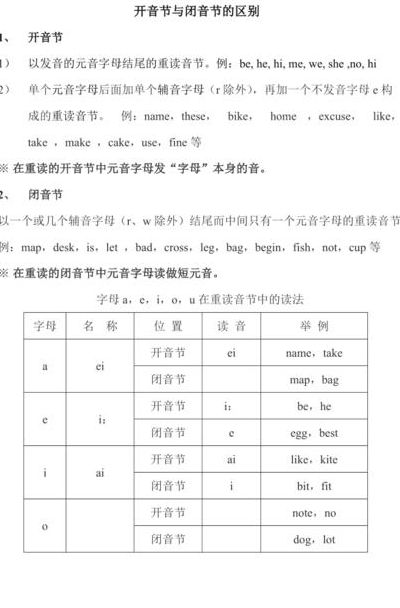 闭音节和开音节的概念（闭音节与开音节的区别）