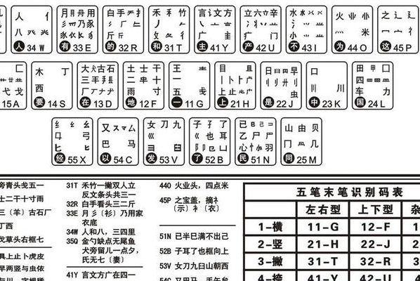 极点五笔打出来是英文（极点五笔打出来是拼音）