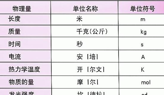 质量的国际单位（质量的国际单位是什么）