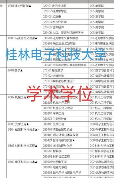 桂林理工大学几本（广西桂林电子科技大学是几本）