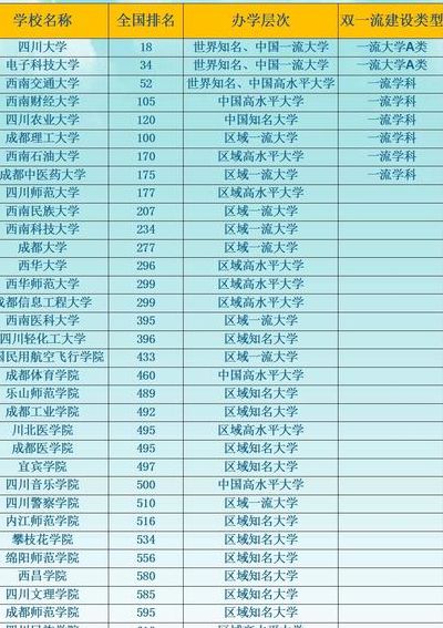 四川的211大学（四川的211大学排名）