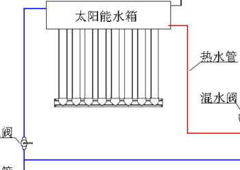 太阳能进水出水安装图（太阳能进水出水口位置）