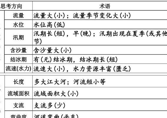 水系特征（水系特征口诀七个字）