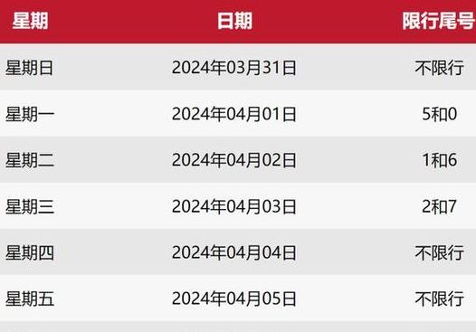 临汾限号查询（临汾限号查询今天2023）