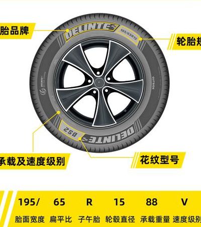 轮胎型号代表什么意思（轮胎型号都代表什么）