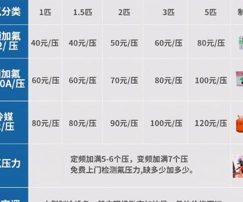 格力空调加氟400元贵吗（格力空调加一次氟多少钱,能用几年呀）