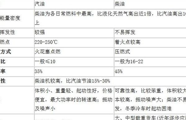 多点电喷和直喷（多点电喷和直喷哪个容易积碳）