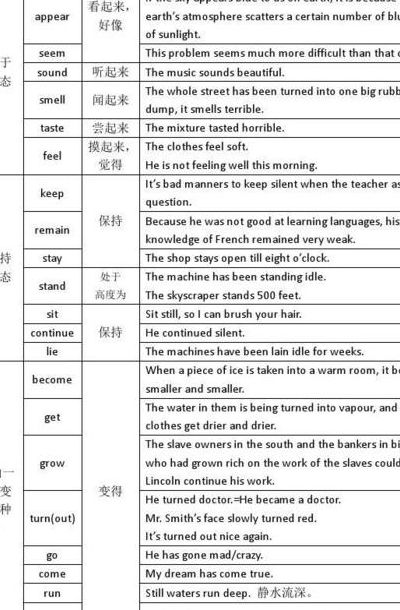 连系动词有哪些（连系动词有哪些英文分类）