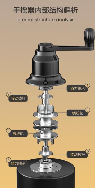 晾衣架手摇器拆装图解（晾衣架手摇器拆装图解 维修）