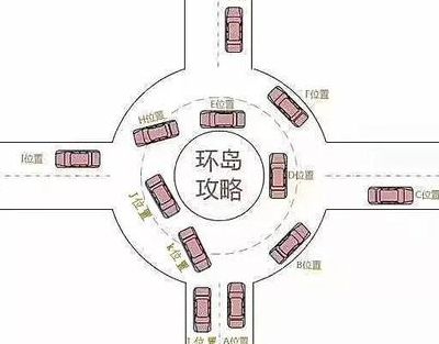 环岛行驶规则（环岛行驶规则及图解 扣分）