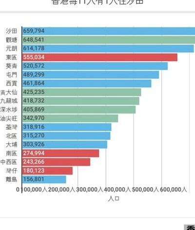 香港的面积（香港的面积和人口分别是多少）