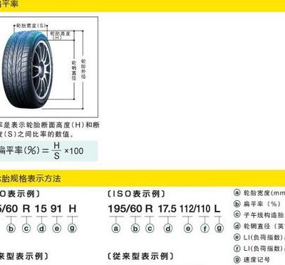 邓禄普轮胎优缺点（邓禄普轮胎优缺点有哪些）