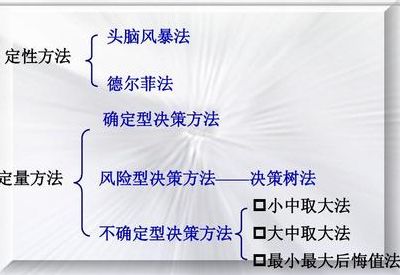 科学决策（科学决策能力的主要表现）