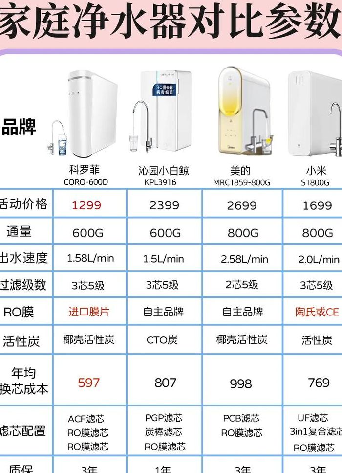 净水器排行（汉斯希尔净水器排名）