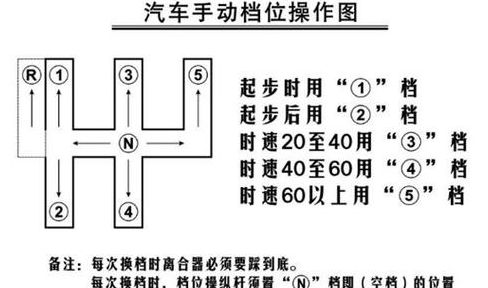 手动挡汽车换挡技巧（手动挡汽车换挡技巧详解）