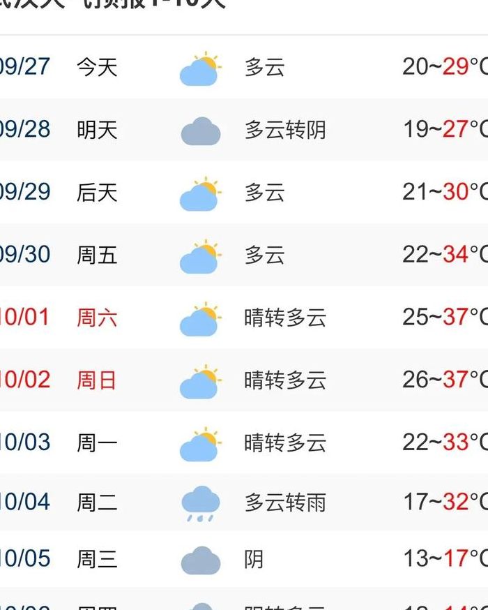 武汉冬天冷吗（武汉冬天冷吗气温多少度）