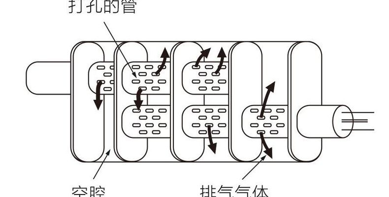 消声器原理（消声器原理动画演示）