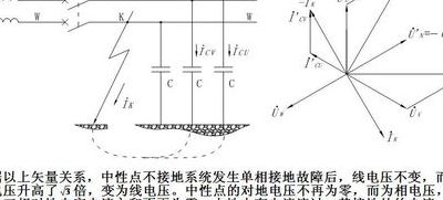 接地系统（接地系统的单相触电比不接地系统的单相触电）