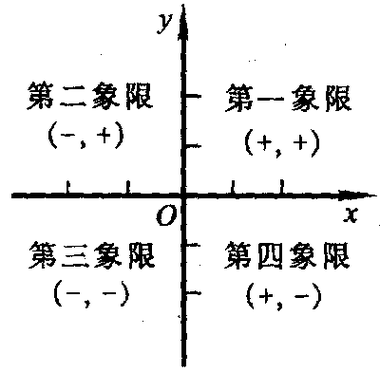 象限的划分图（cos象限的划分图）