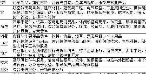 商务服务业（商务服务业属于什么行业分类）