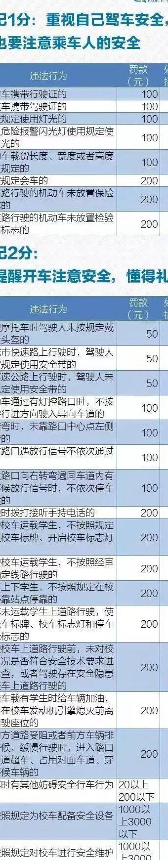 一辆车可以用几个驾照扣分（一辆车可以用几个驾照扣分怎么算周期）