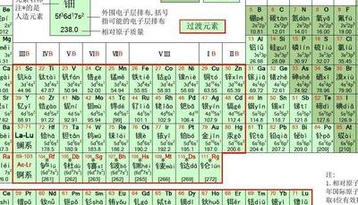 化学元素周期表带拼音（化学元素周期表带拼音版）