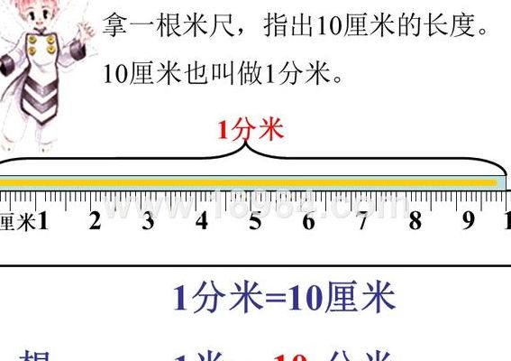 3分米等于多少米（32分米等于多少米）