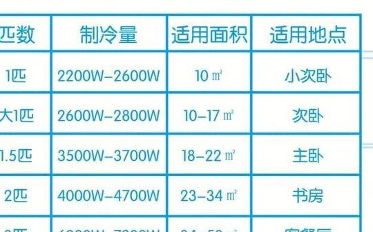 卧室空调用几匹的好（12平卧室空调用几匹的好）