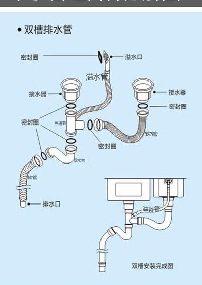 面盆下水管安装图（面盆的下水管入墙怎么做图解）