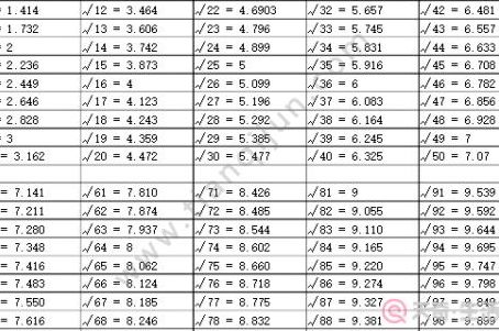 5的平方根是多少（576的平方根是多少）