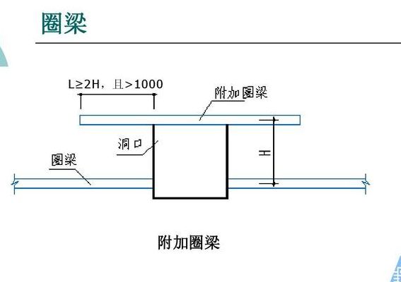 圈梁是什么（圈梁是什么的梁）