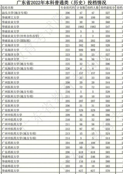 什么是投档分数线（什么是投档分数线?怎么查询?）