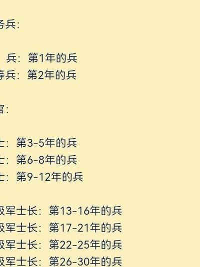 士官长是什么级别（光环士官长是什么级别）