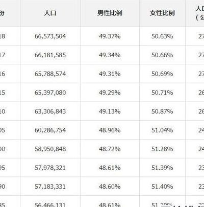 英国人口2017总人数口（2017年英国人口）