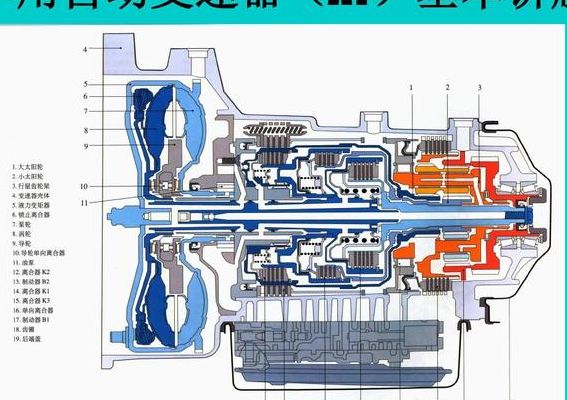 自动变速器的工作原理（自动变速器的工作原理视频）