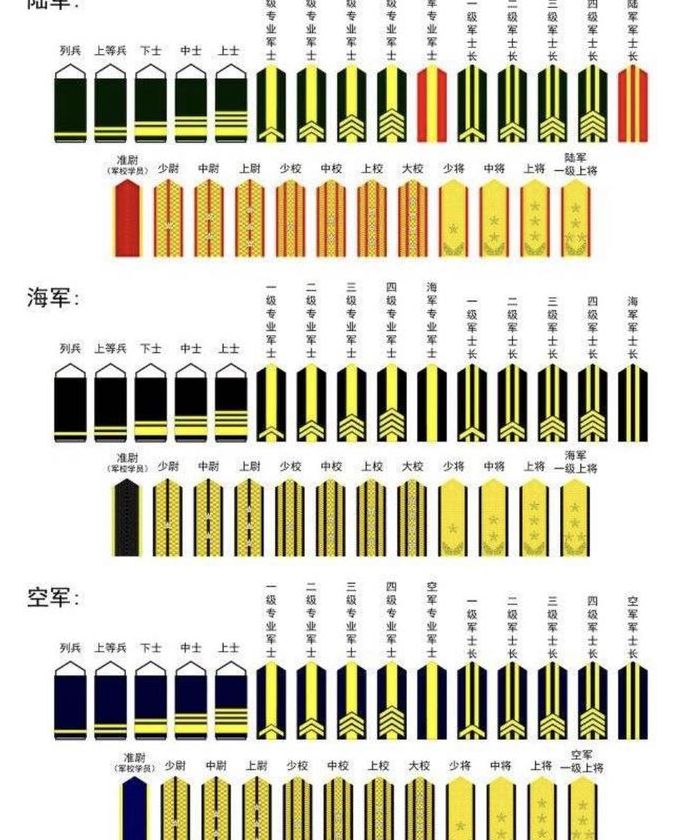 旅长是什么级别（师长是什么级别）